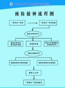 预防接种流程图