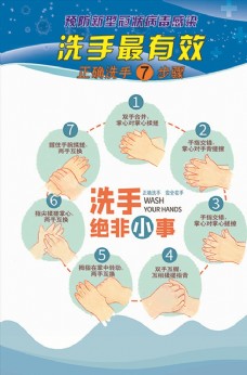 洗手7步骤