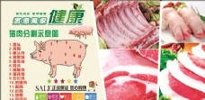 绿色食品猪肉分割示意图