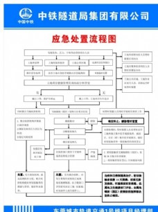 中国中铁防疫应急处置流程图